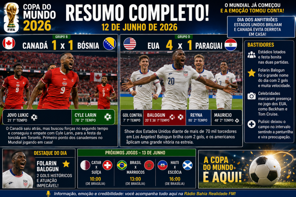 ⚽ COPA DO MUNDO 2026 – RESUMÃO COMPLETO DO DIA 12 DE JUNHO
